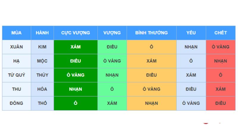 coi ngay da ga